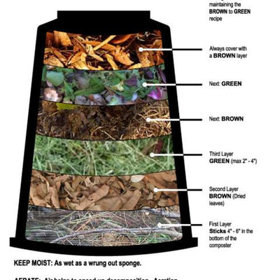 Feed Your Soil: Learning to Compost